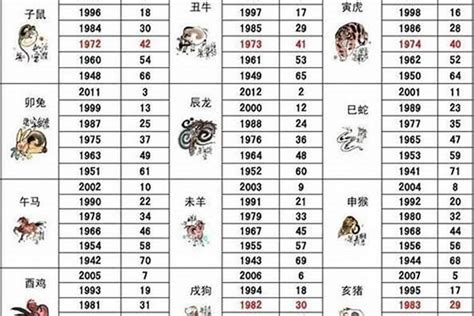 1983年属|1983年属什么生肖